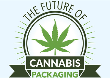 markt voor cannabisverpakkingen - GROEI, TRENDS, EN voorspellingen (2020  -  2025) 